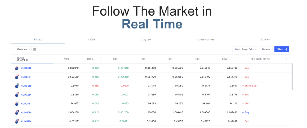 Follow The Market in Real Time