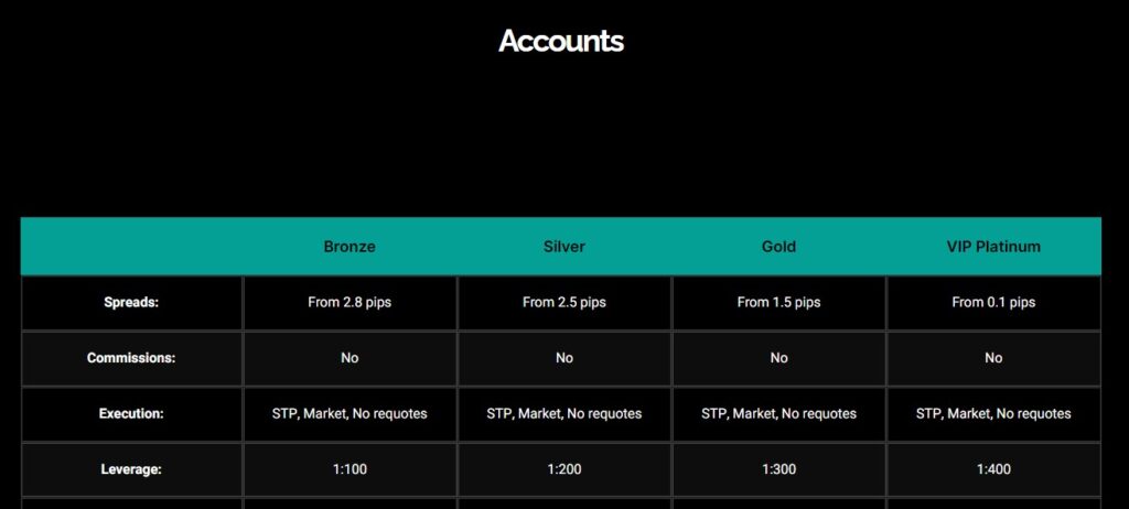 Nomicanyx account types